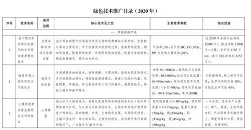 《2020年綠色技術推廣目錄》正式發布 四部委聯合推動綠色發展新篇章